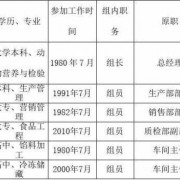 速冻水饺的危害_速冻水饺的危害分析表和haccp计划表