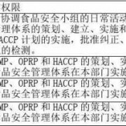 速冻水饺的危害_速冻水饺的危害分析表和haccp计划表