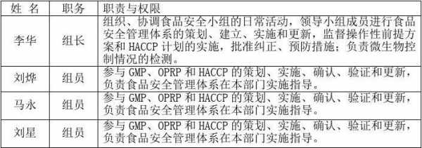 速冻水饺的危害_速冻水饺的危害分析表和haccp计划表  第1张