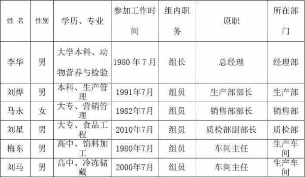 速冻水饺的危害_速冻水饺的危害分析表和haccp计划表  第2张