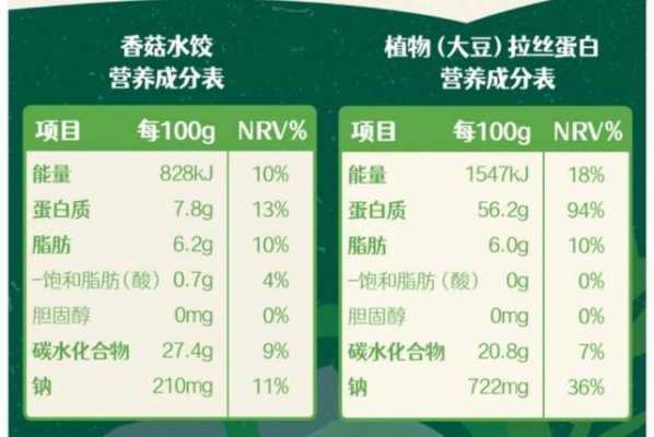 水饺的营养成分表100克 水饺的营养成分  第2张